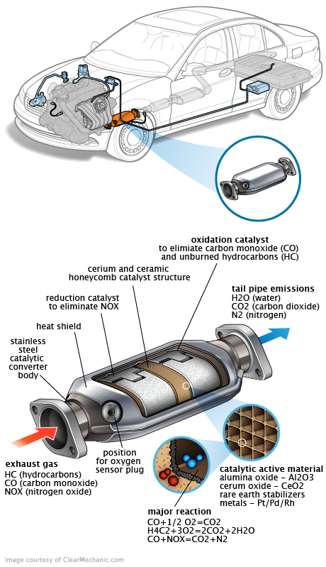 See C0913 repair manual